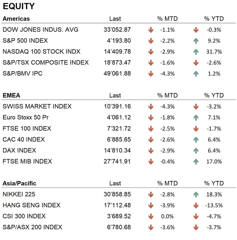 Equity