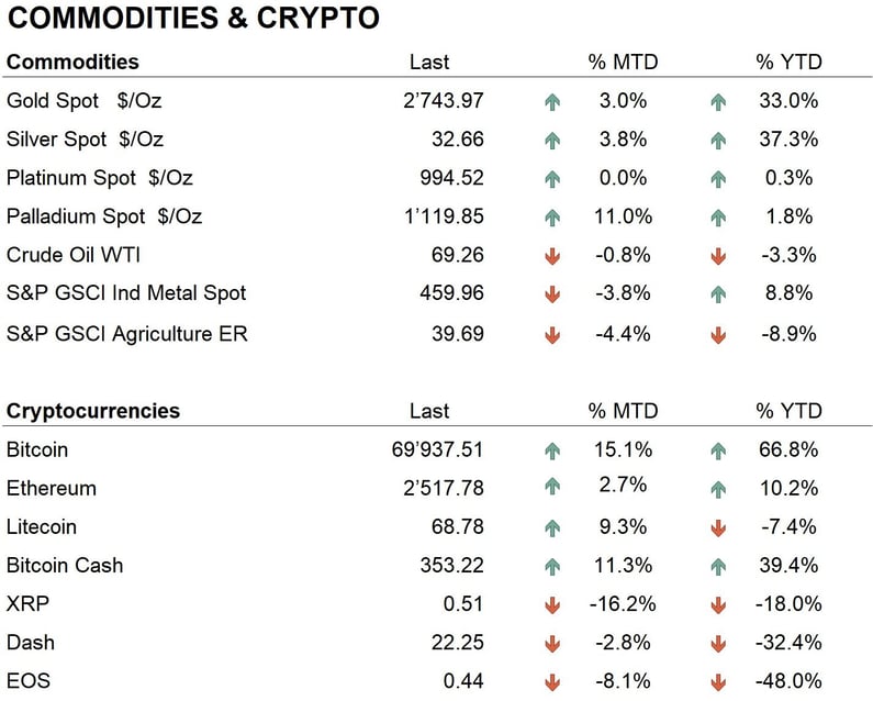 Comm_Cryptos