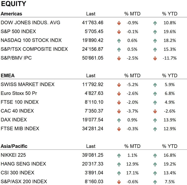 EQUITY