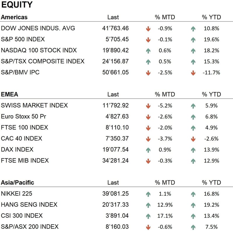 EQUITY