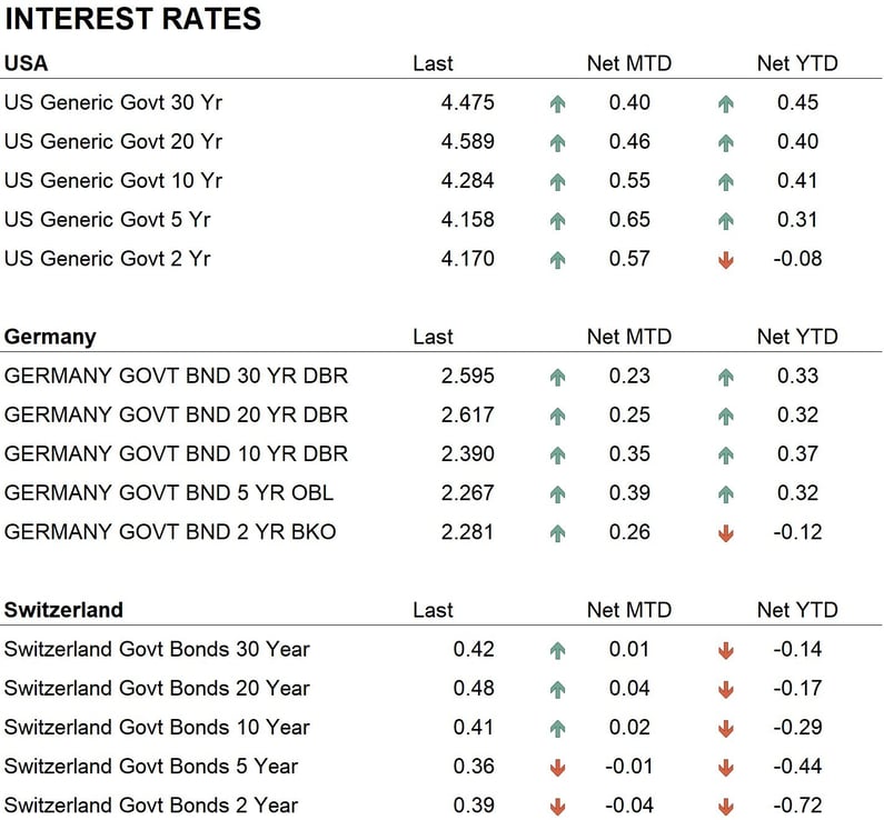 Interest_Rates