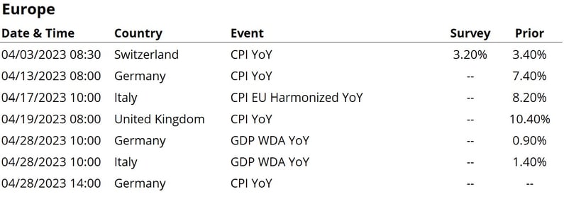 Europe events