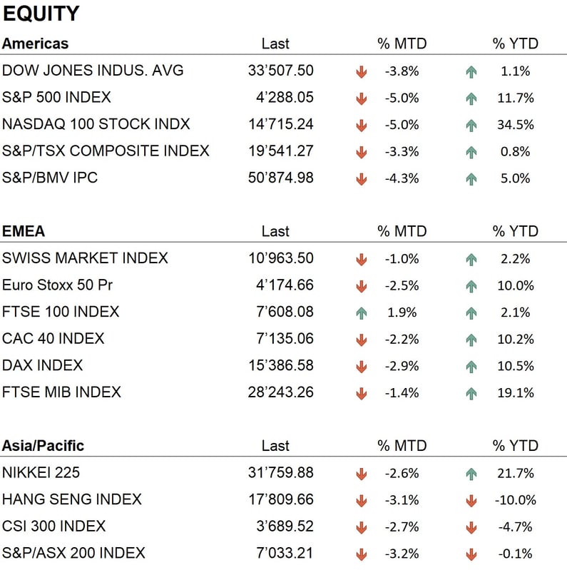 Equity