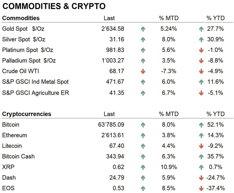 Comm + crypto