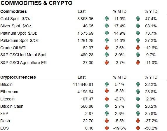 Comm+crypto