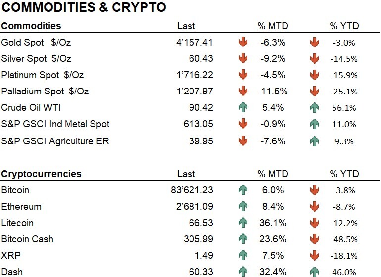 Comm + Crypto