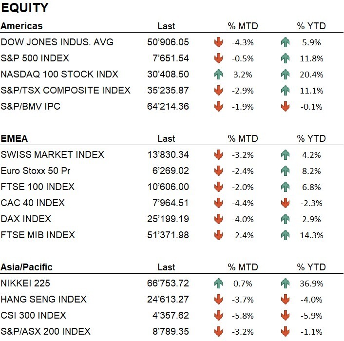 Equity