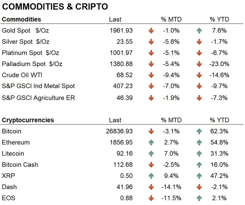 Comm & cryptos