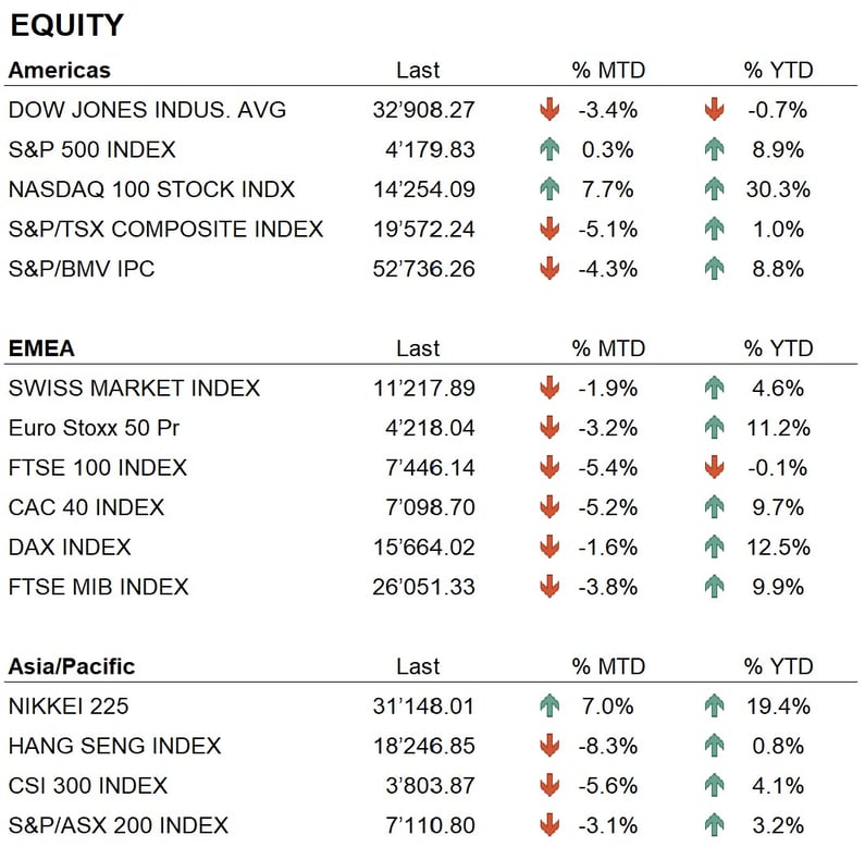 Equity